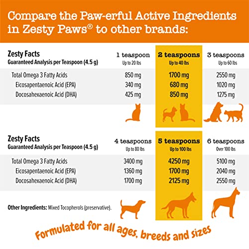 Pure Wild Alaskan Salmon Oil for Dogs & Cats